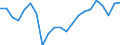 Unit of measure: Million tonne-kilometre (TKM) / Geopolitical entity (reporting): Czechia