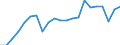 Unit of measure: Million tonne-kilometre (TKM) / Geopolitical entity (reporting): Germany