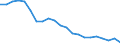 Unit of measure: Million tonne-kilometre (TKM) / Geopolitical entity (reporting): Estonia