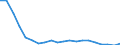 Unit of measure: Million tonne-kilometre (TKM) / Geopolitical entity (reporting): Ireland