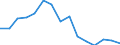 Unit of measure: Million tonne-kilometre (TKM) / Geopolitical entity (reporting): Greece