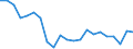 Unit of measure: Million tonne-kilometre (TKM) / Geopolitical entity (reporting): France