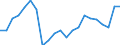 Unit of measure: Million tonne-kilometre (TKM) / Geopolitical entity (reporting): Italy