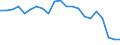 Unit of measure: Million tonne-kilometre (TKM) / Geopolitical entity (reporting): Latvia