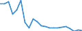 Unit of measure: Million tonne-kilometre (TKM) / Geopolitical entity (reporting): Luxembourg