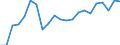 Unit of measure: Million tonne-kilometre (TKM) / Geopolitical entity (reporting): Netherlands