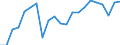 Unit of measure: Million tonne-kilometre (TKM) / Geopolitical entity (reporting): Austria