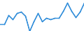 Unit of measure: Million tonne-kilometre (TKM) / Geopolitical entity (reporting): Poland