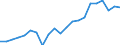 Unit of measure: Million tonne-kilometre (TKM) / Geopolitical entity (reporting): Slovenia
