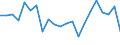 Unit of measure: Million tonne-kilometre (TKM) / Geopolitical entity (reporting): Finland