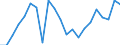 Unit of measure: Million tonne-kilometre (TKM) / Geopolitical entity (reporting): Sweden