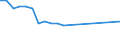 Unit of measure: Million tonne-kilometre (TKM) / Geopolitical entity (reporting): Liechtenstein