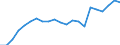 Unit of measure: Million tonne-kilometre (TKM) / Geopolitical entity (reporting): Norway