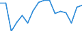 Unit of measure: Million tonne-kilometre (TKM) / Geopolitical entity (reporting): Switzerland