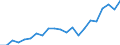 Unit of measure: Million tonne-kilometre (TKM) / Geopolitical entity (reporting): Türkiye