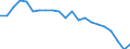 Thousand tonnes / Total / Total from group 01 to 24 / Belgium