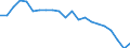 Unit of measure: Thousand tonnes / Type of consignment: Total / NST/R24 groups: Total from group 01 to 24 / Geopolitical entity (reporting): Belgium