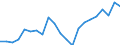Unit of measure: Thousand tonnes / Type of consignment: Total / NST/R24 groups: Total from group 01 to 24 / Geopolitical entity (reporting): Germany