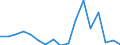Unit of measure: Thousand tonnes / Type of consignment: Total / NST/R24 groups: Total from group 01 to 24 / Geopolitical entity (reporting): Spain