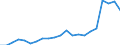 Unit of measure: Thousand tonnes / Type of consignment: Total / NST/R24 groups: Total from group 01 to 24 / Geopolitical entity (reporting): France