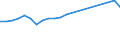 Unit of measure: Thousand tonnes / Type of consignment: Total / NST/R24 groups: Total from group 01 to 24 / Geopolitical entity (reporting): Luxembourg