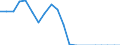 Unit of measure: Thousand tonnes / Type of consignment: Total / NST/R24 groups: Total from group 01 to 24 / Geopolitical entity (reporting): Netherlands