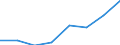 Unit of measure: Thousand tonnes / Type of consignment: Total / NST/R24 groups: Total from group 01 to 24 / Geopolitical entity (reporting): Austria
