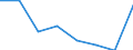 Unit of measure: Thousand tonnes / Type of consignment: Total / NST/R24 groups: Total from group 01 to 24 / Geopolitical entity (reporting): Finland