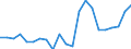 Thousand tonnes / Total / Total from group 01 to 24 / Denmark