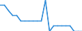 Unit of measure: Thousand tonnes / Type of consignment: Total / NST/R24 groups: Groups of goods / Geopolitical entity (reporting): France