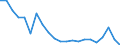 Unit of measure: Thousand tonnes / Type of consignment: Total / NST/R24 groups: Cereals / Geopolitical entity (reporting): Belgium