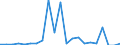 Unit of measure: Thousand tonnes / Type of consignment: Total / NST/R24 groups: Cereals / Geopolitical entity (reporting): Germany
