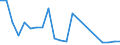 Unit of measure: Thousand tonnes / Type of consignment: Total / NST/R24 groups: Cereals / Geopolitical entity (reporting): France