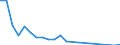 Unit of measure: Thousand tonnes / Type of consignment: Total / NST/R24 groups: Cereals / Geopolitical entity (reporting): Luxembourg