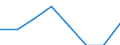 Unit of measure: Thousand tonnes / Type of consignment: Total / NST/R24 groups: Cereals / Geopolitical entity (reporting): Finland