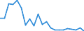 Unit of measure: Thousand tonnes / Type of consignment: Total / NST/R24 groups: Wood and cork / Geopolitical entity (reporting): Belgium