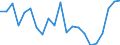 Unit of measure: Thousand tonnes / Type of consignment: Total / NST/R24 groups: Wood and cork / Geopolitical entity (reporting): Germany