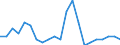 Unit of measure: Thousand tonnes / Type of consignment: Total / NST/R24 groups: Textiles, textile articles and man-made fibres, other raw animal and vegetable materials / Geopolitical entity (reporting): Belgium