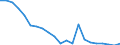 Unit of measure: Thousand tonnes / Type of consignment: Total / NST/R24 groups: Textiles, textile articles and man-made fibres, other raw animal and vegetable materials / Geopolitical entity (reporting): Germany