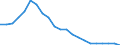 Unit of measure: Thousand tonnes / Type of consignment: Total / NST/R24 groups: Textiles, textile articles and man-made fibres, other raw animal and vegetable materials / Geopolitical entity (reporting): France