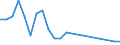 Unit of measure: Thousand tonnes / Type of consignment: Total / NST/R24 groups: Textiles, textile articles and man-made fibres, other raw animal and vegetable materials / Geopolitical entity (reporting): Luxembourg