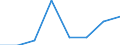 Unit of measure: Thousand tonnes / Type of consignment: Total / NST/R24 groups: Textiles, textile articles and man-made fibres, other raw animal and vegetable materials / Geopolitical entity (reporting): Finland