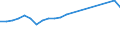 Thousand tonnes / Total / Total from group 01 to 24 / Luxembourg