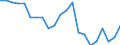 Unit of measure: Thousand tonnes / Type of consignment: Total / NST/R24 groups: Foodstuff and animal fodder / Geopolitical entity (reporting): France