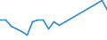 Unit of measure: Thousand tonnes / Type of consignment: Total / NST/R24 groups: Foodstuff and animal fodder / Geopolitical entity (reporting): Luxembourg