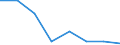 Unit of measure: Thousand tonnes / Type of consignment: Total / NST/R24 groups: Foodstuff and animal fodder / Geopolitical entity (reporting): Finland