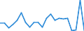 Unit of measure: Thousand tonnes / Type of consignment: Total / NST/R24 groups: Oil seeds and oleaginous fruits and fats / Geopolitical entity (reporting): Germany