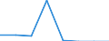 Unit of measure: Thousand tonnes / Type of consignment: Total / NST/R24 groups: Oil seeds and oleaginous fruits and fats / Geopolitical entity (reporting): Finland