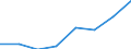 Tausend Tonnen / Insgesamt / Insgesamt von Gruppe 01 bis 24 / Österreich