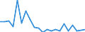 Unit of measure: Thousand tonnes / Type of consignment: Total / NST/R24 groups: Solid minerals fuels / Geopolitical entity (reporting): Germany